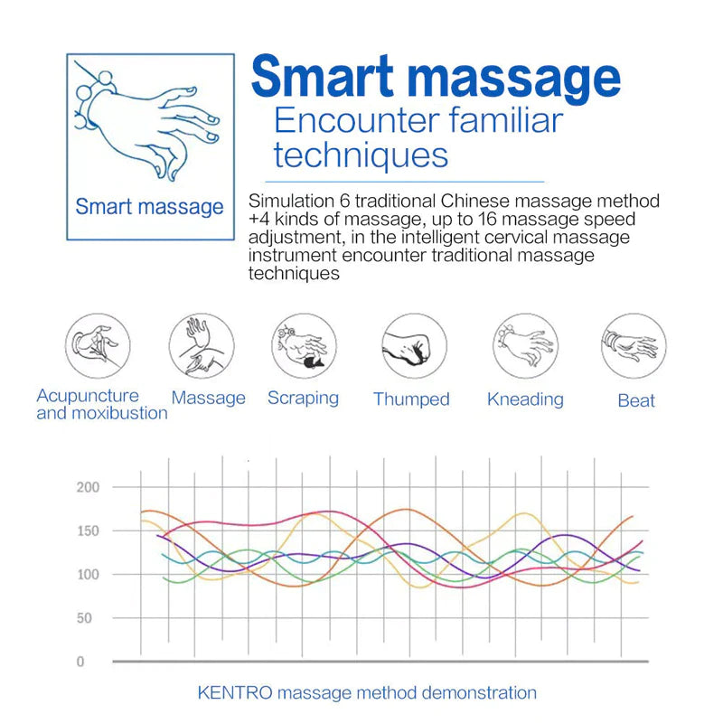 Masseur de Cou à Impulsion Électrique: Votre Allié Contre la Douleur Quotidienne